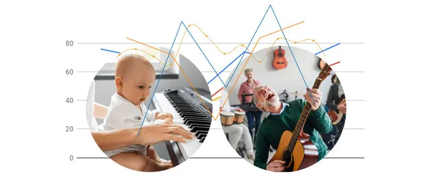 ZENÉLEK Kutatás 2026