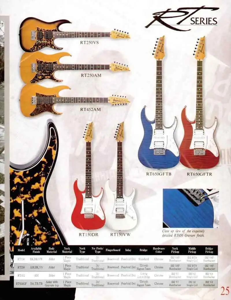 Ibanez RT-250 Guitarra eléctrica
