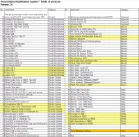 BOSE L1 Classic PA rendszer - Sanyec [Ma, 19:45]