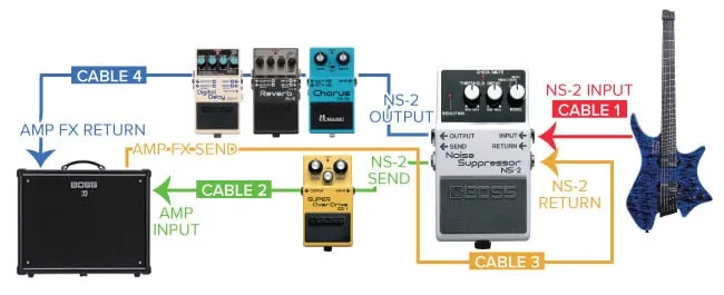 Boss NS-2 bekötés
