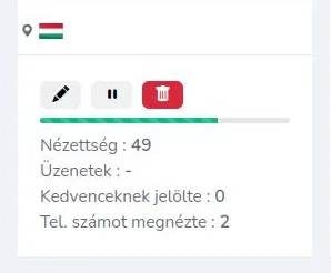 A telefonszámot hányan nézték meg?