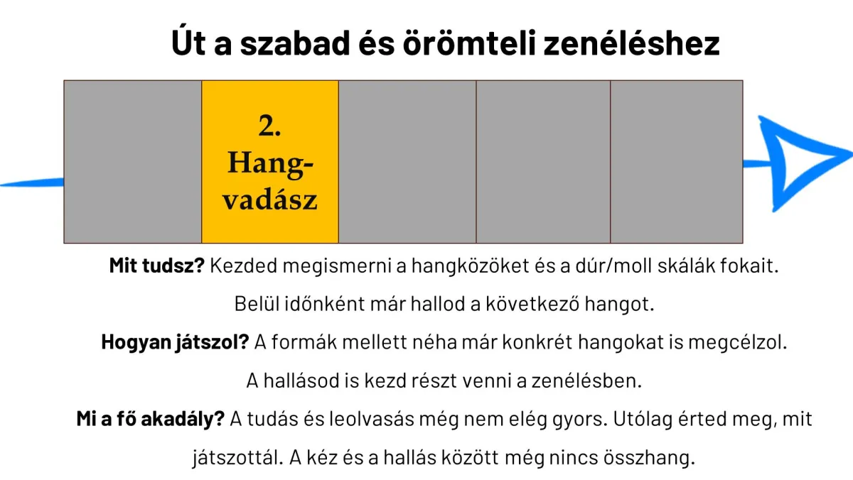 (holnap este 19:00) Zeneelmélet: Ellenségből Jóbarát