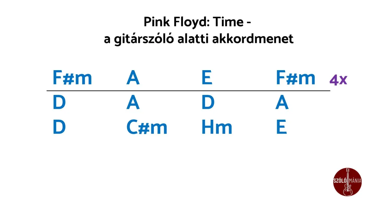 Pink Floyd akkordmenet + hírek