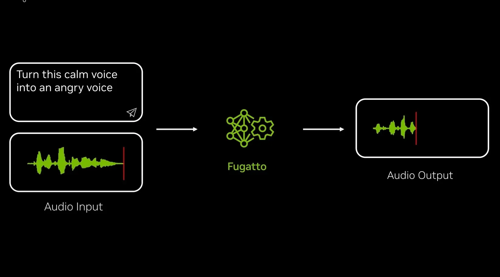 “Svájci bicska a hangokhoz” – minden korábbinál többet tud az Nvidia mesterséges intelligenciája